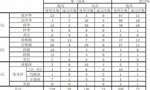 天下霸图武功伤害排行_天下霸图武功伤害排行榜最新